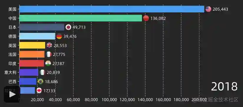 用 CSS 制作令人惊叹的 UI 实例