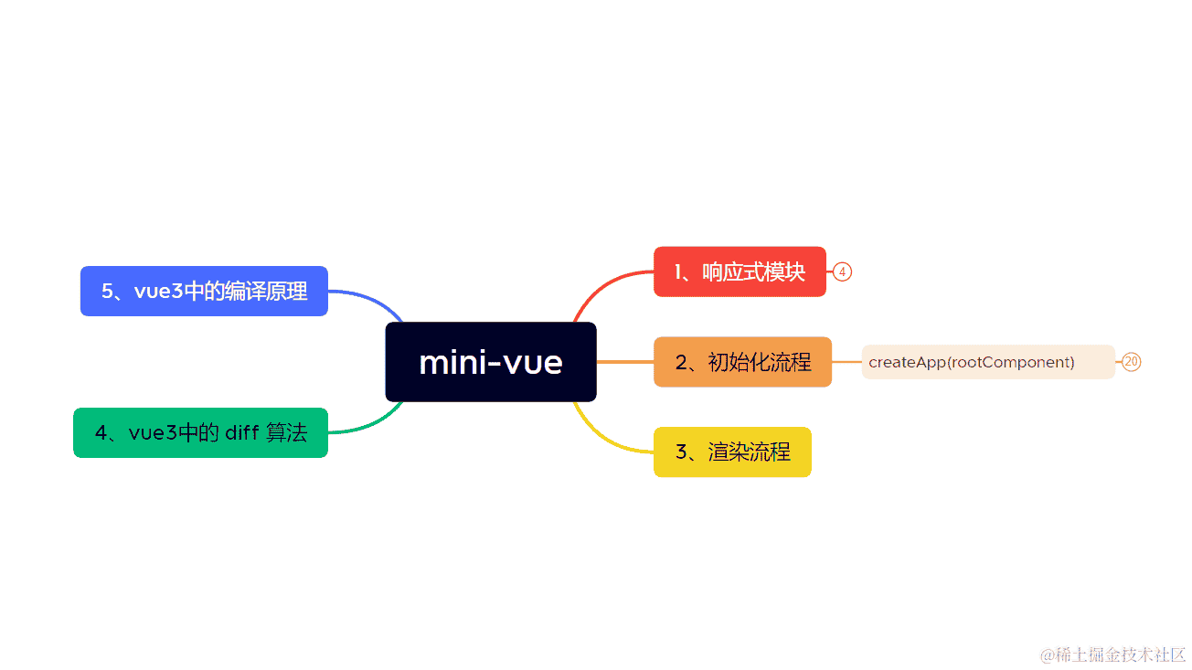 点击水波纹：js、css打造互动元素