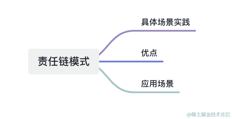 用深度学习技术预测虚拟货币价格：专家见解