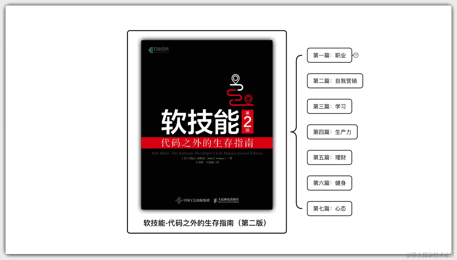 掌握TensorFlow：从零开始的深入之旅
