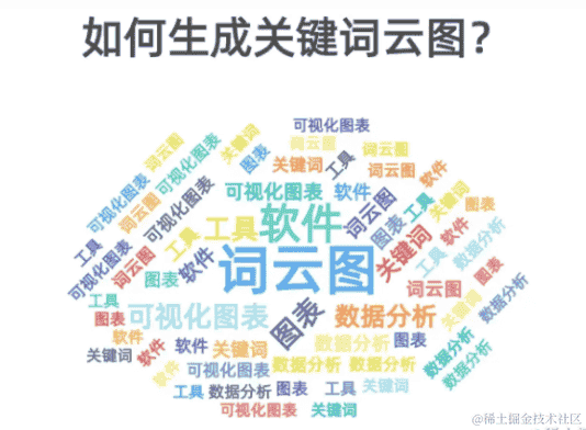 巧用uniapp封装小程序雷达图组件，助力数据可视化