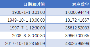 移动开发的未来：深度剖析 React  v/s  Flutter