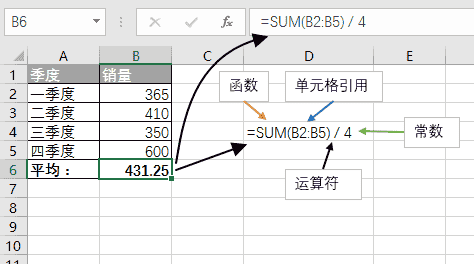 JS 装饰器的艺术