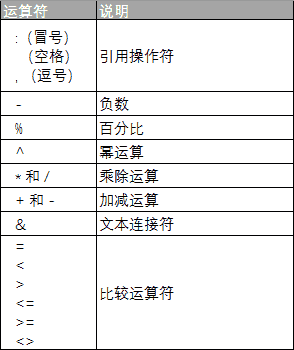 NVIDIA-SMI 设备修改选项：持久模式、ECC 和重置 ECC 错误计数器