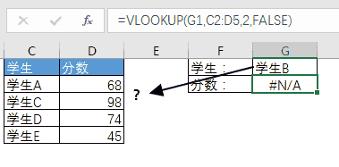 Linux内核的创新之举：EEVDF CPU调度算法