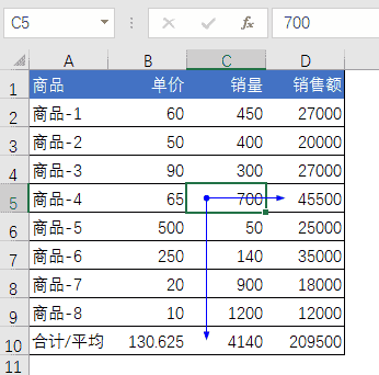 小程序购物车动画：飞入购物车并弹出列表，收起