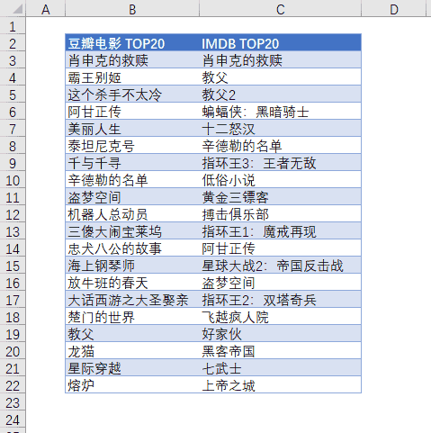 CSS Grid 布局：中级指南