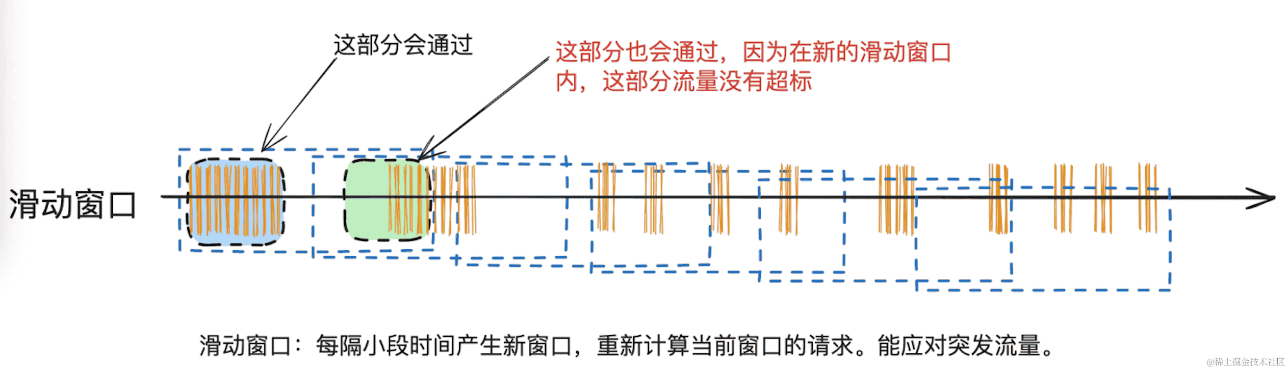 Swift 入门：探索编程世界的强大语言
