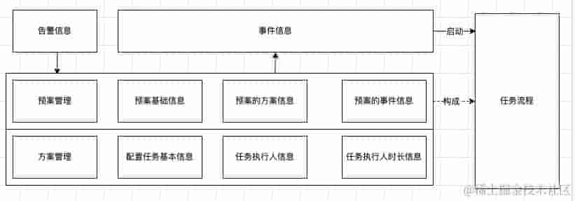 探索 ES2018 和 ES2019 中的 Rest/Spread 属性