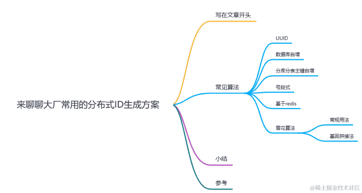 技术解密：零基础构建jenkins+github持续构建平台