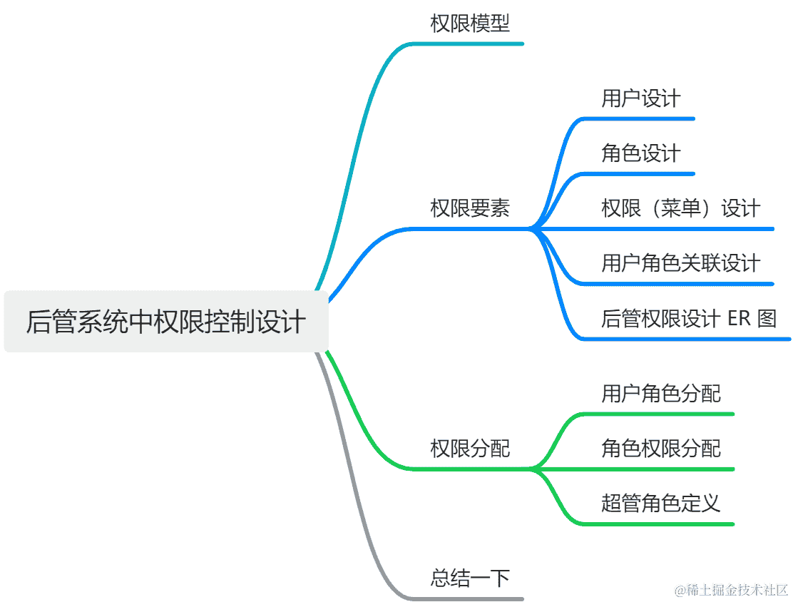 React Native组件间传值的奥秘