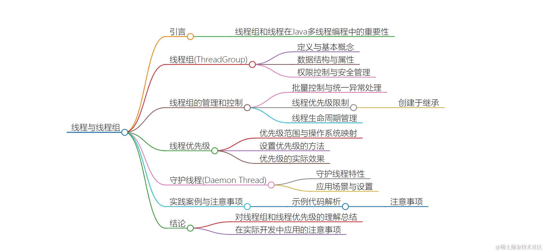 释放文本中隐藏的字符：Excel CLEAN 函数的魔力