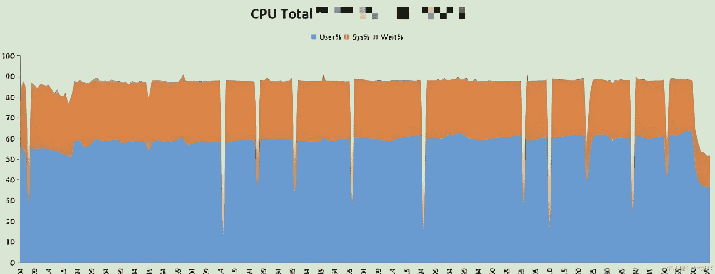 从python到前端，算法选择排序应该这样玩