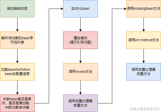 深入“JS”前端，从规范开始