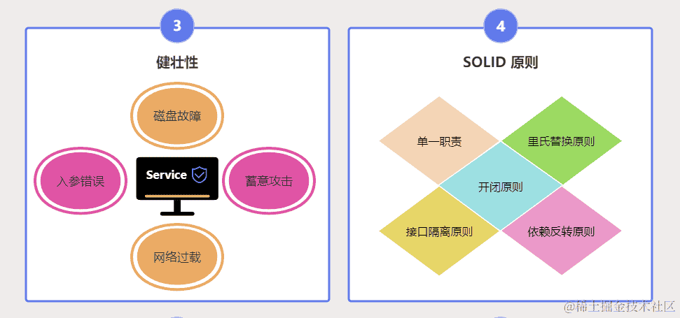 LeetCode刷题记录——后继者，步步深入，逐层递进！