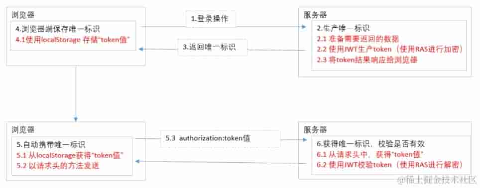 自定义 Android 标签：点燃爱情之火
