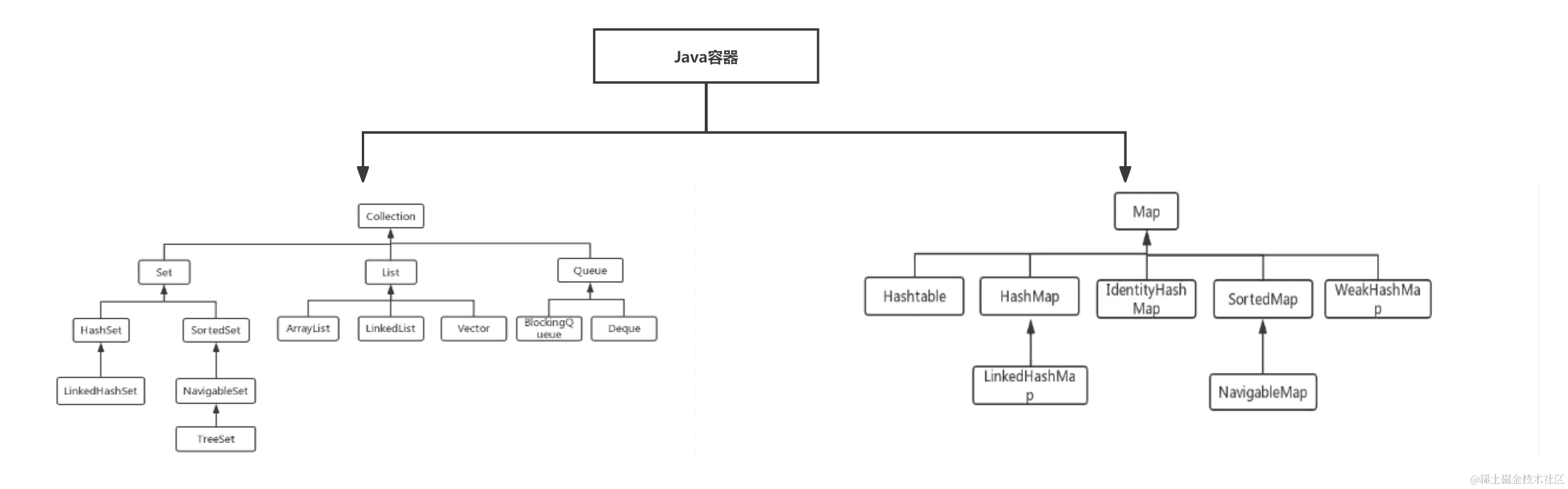 用GraphQL、Express和MySQL打造实用的应用程序