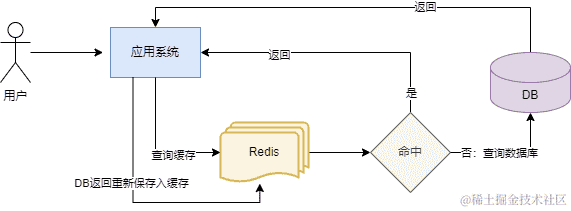 Python OpenCV去照片白底