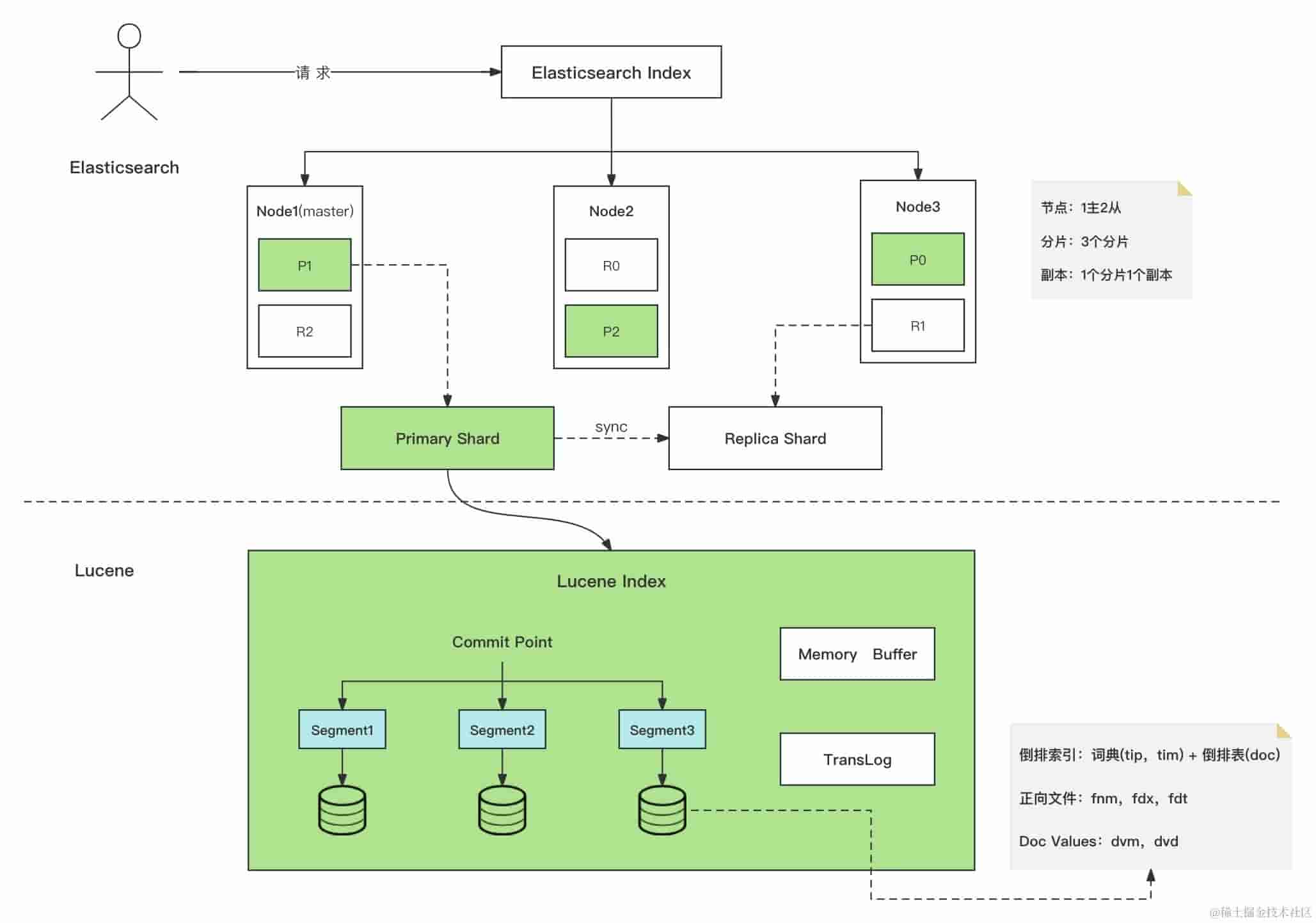 升级指南：从Vue 2到Vue 3的tree-shaking特性剖析