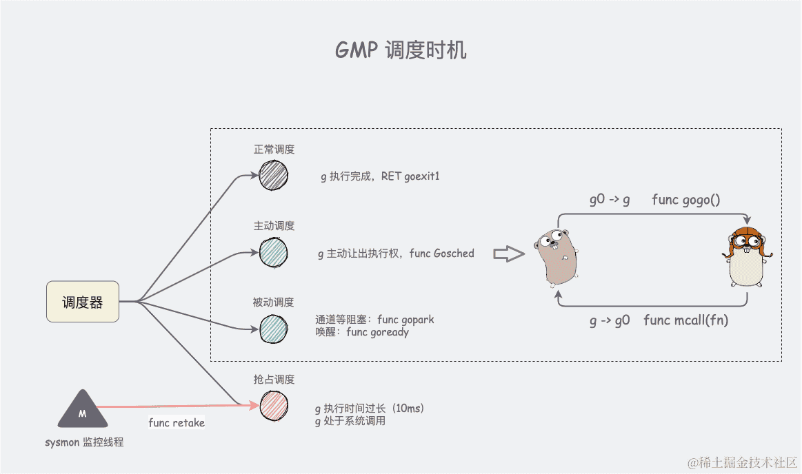 使用TypeScript泛型增强发布订阅模式的开发体验