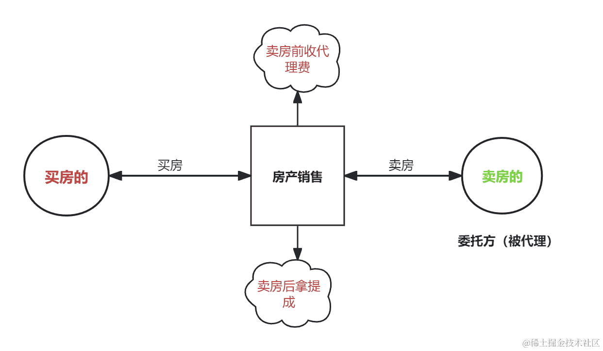 Typescript 数据类型剖析