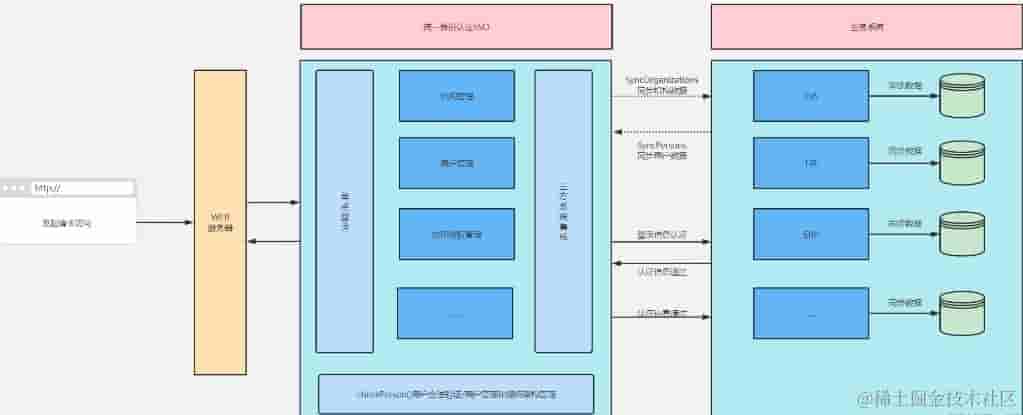创新文本编辑领域：TinyMCE系列文章1