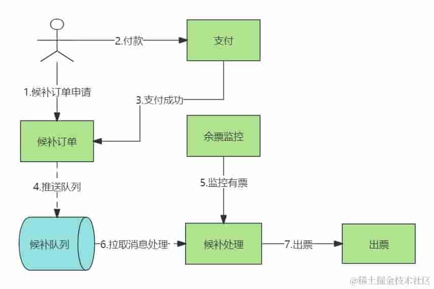 Taro 跨端开发商城小程序：确认订单页面的设计与开发