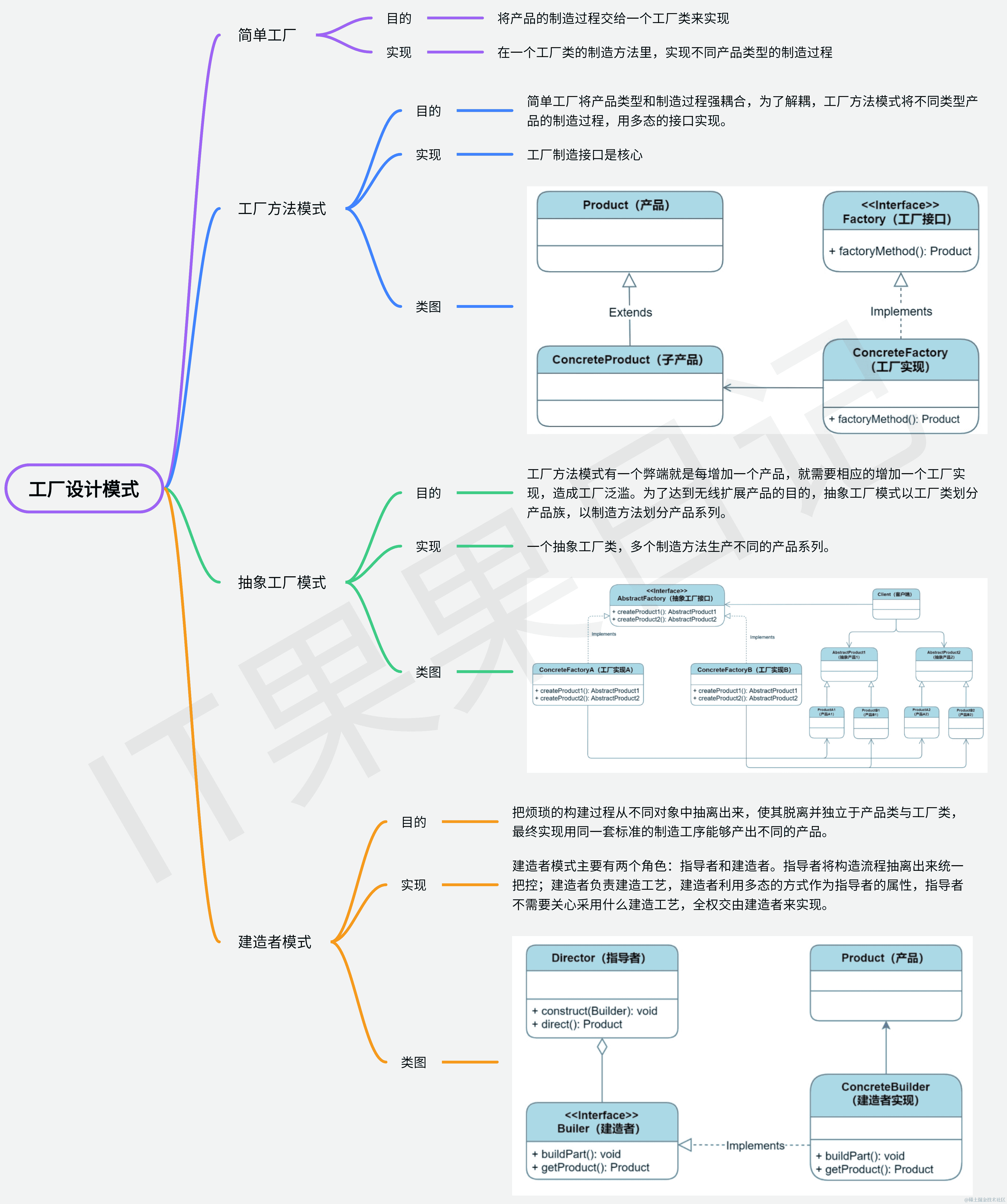 组件的数据管理及实现