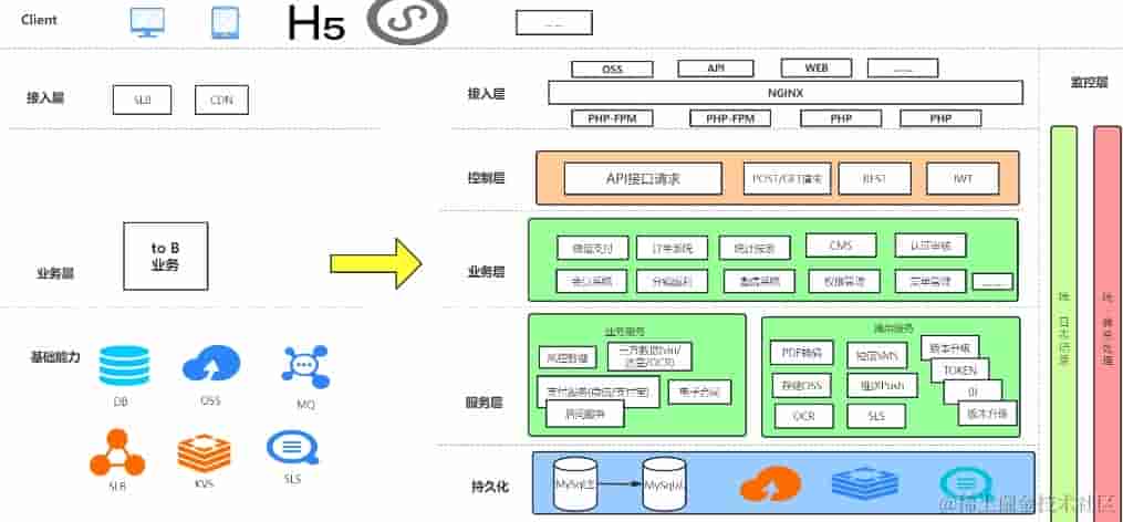 浏览器页面加载全解析：从域名解析到页面渲染