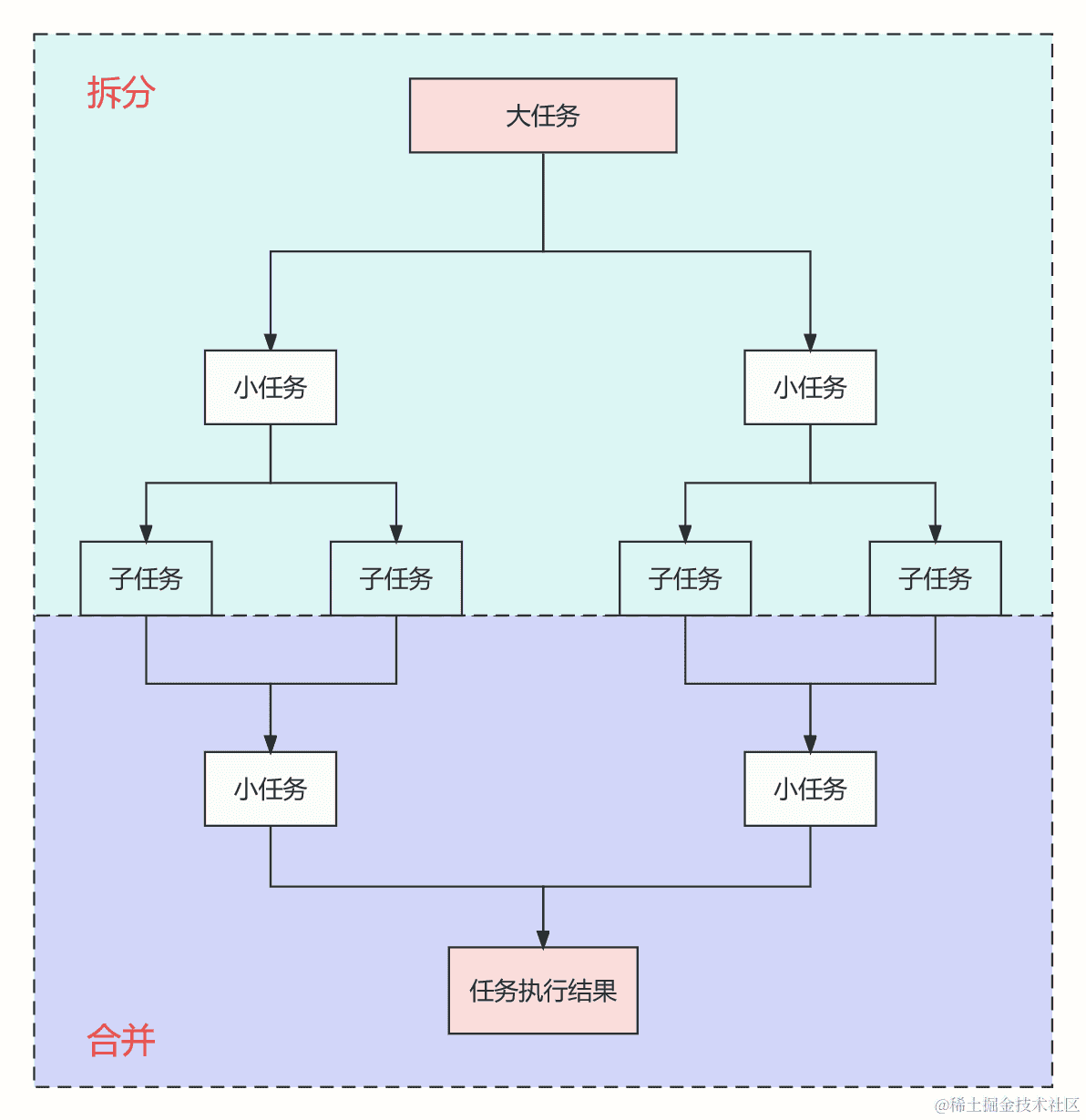 iOS-Swift 独孤九剑：四、内存管理和指针的深度探索