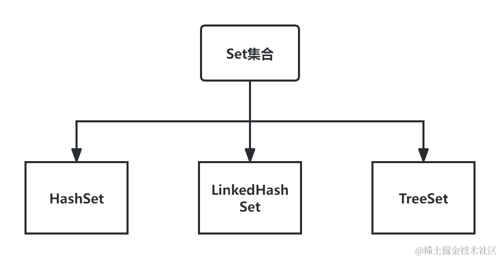 TypeScript中的索引签名：解锁动态对象属性的奥秘