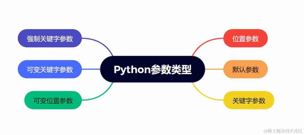 React 组件详解：从零开始构建复杂用户界面