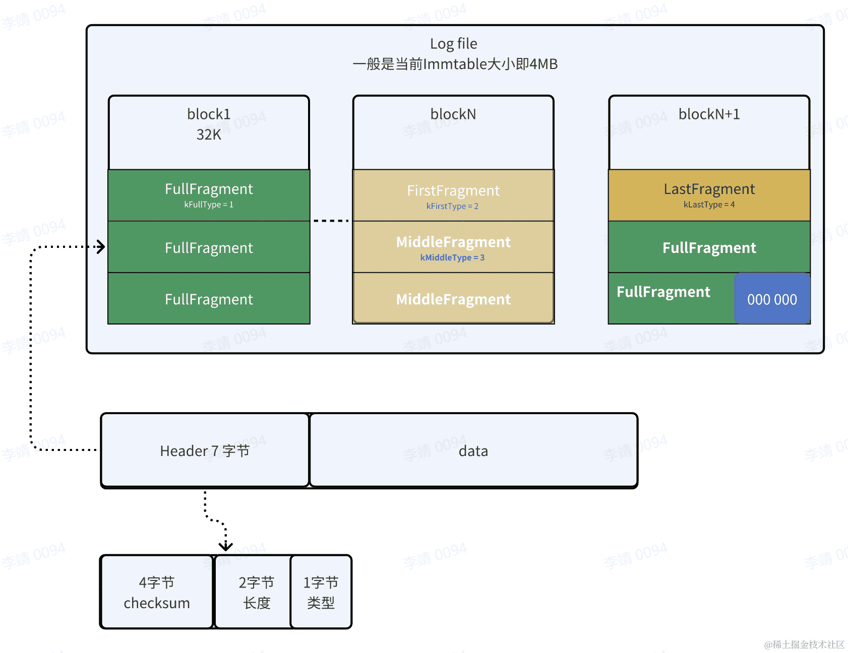 React Native 项目中如何 定制自己的Navigator