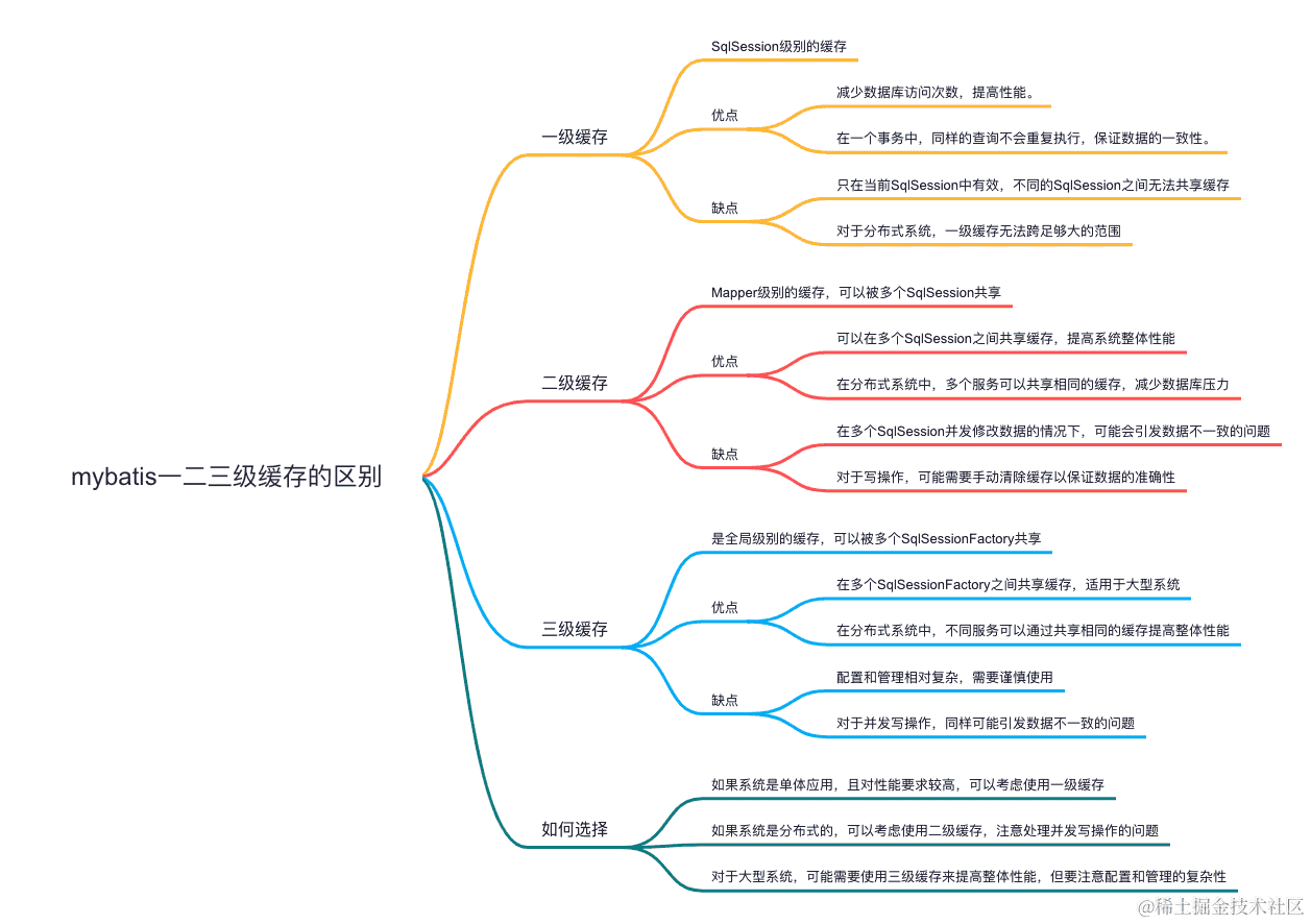 RocketMQ 开发实录：轻松实现 RocketMQ 常见功能