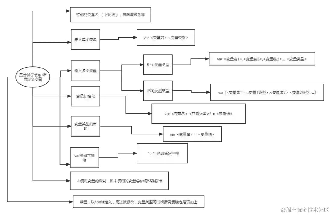 迎接声明式 UI，移动开发的新纪元