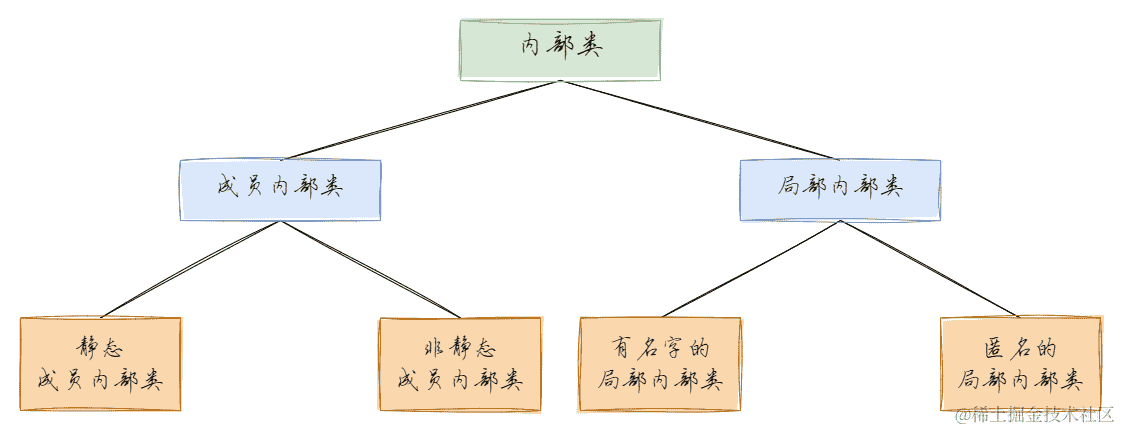 与计算机的情话--Java