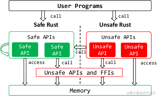 Rust 内存安全：打造更稳固的系统应用