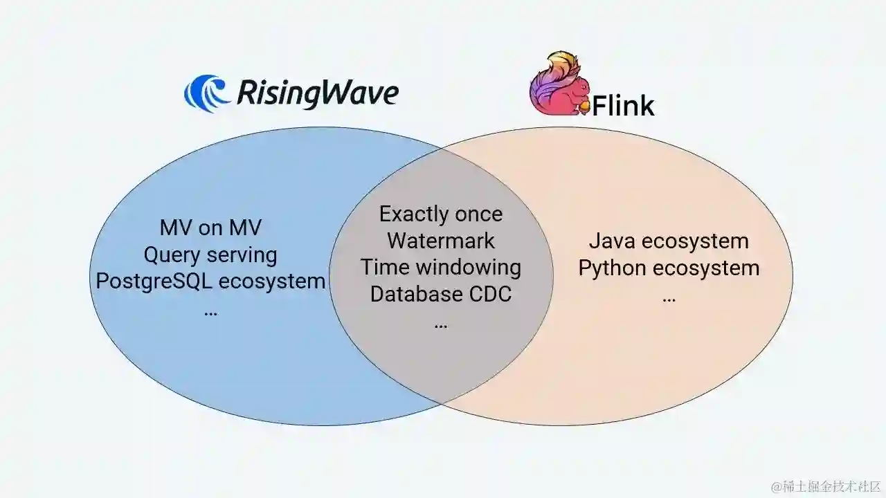 全链路灰度——数据库设计的跨越之美