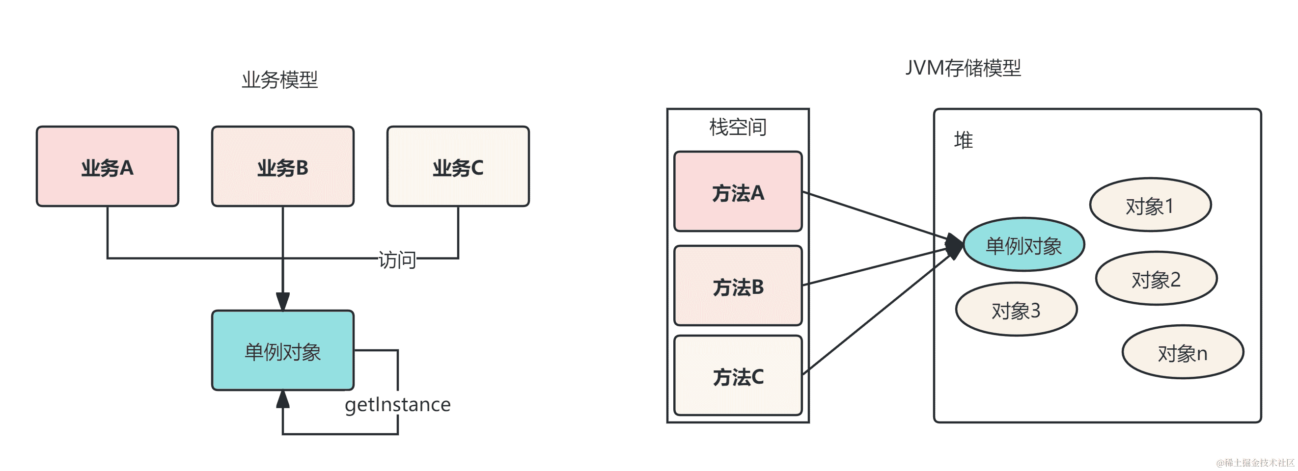 面试浏览器/HTML/CSS常见问题解答