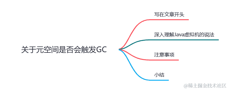 打印 Logger 日志，是封装工具类还是直接使用？