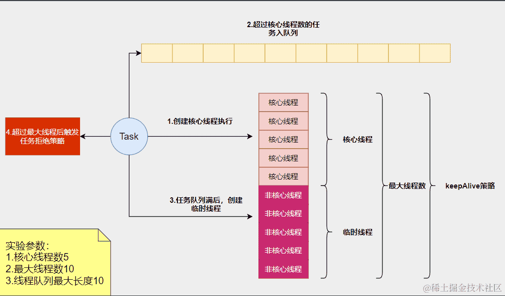 iOS 底层：揭秘技术深处的原理之美二