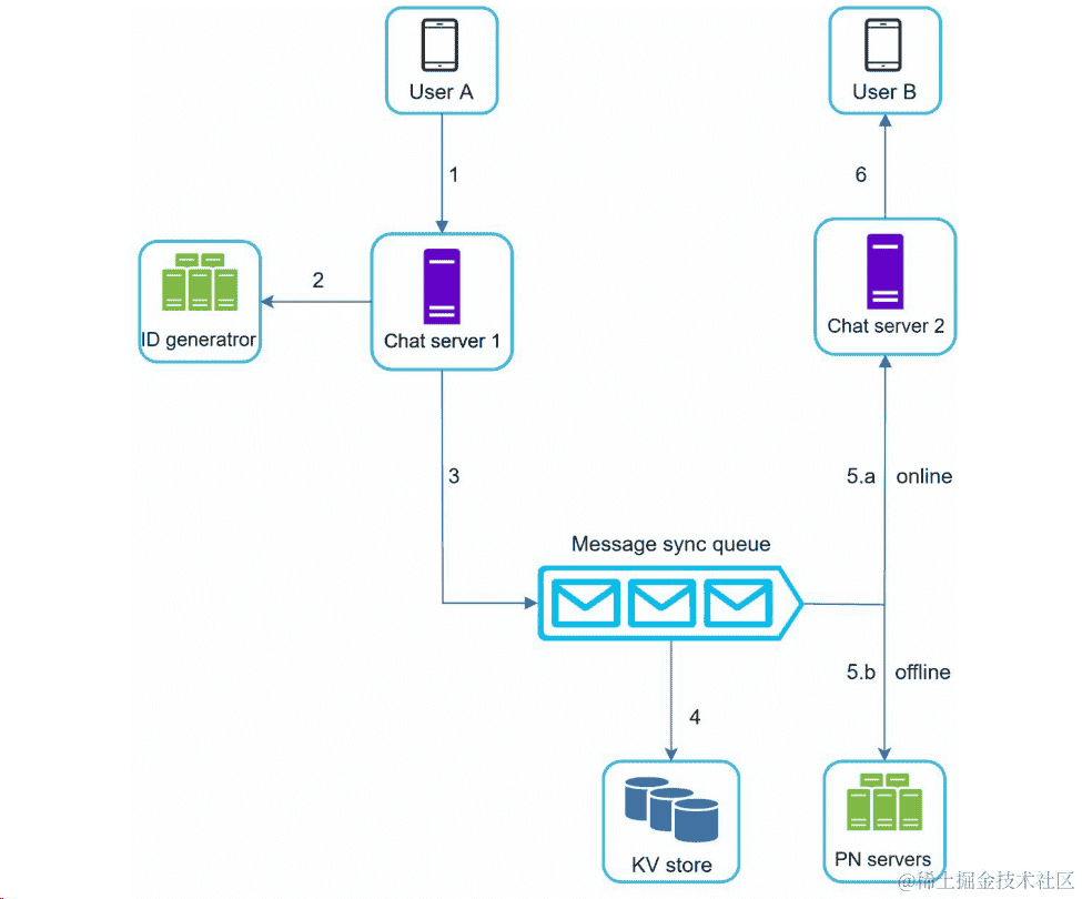 轻松掌握 Flutter 点击空白隐藏键盘，全面解析全局实现技巧
