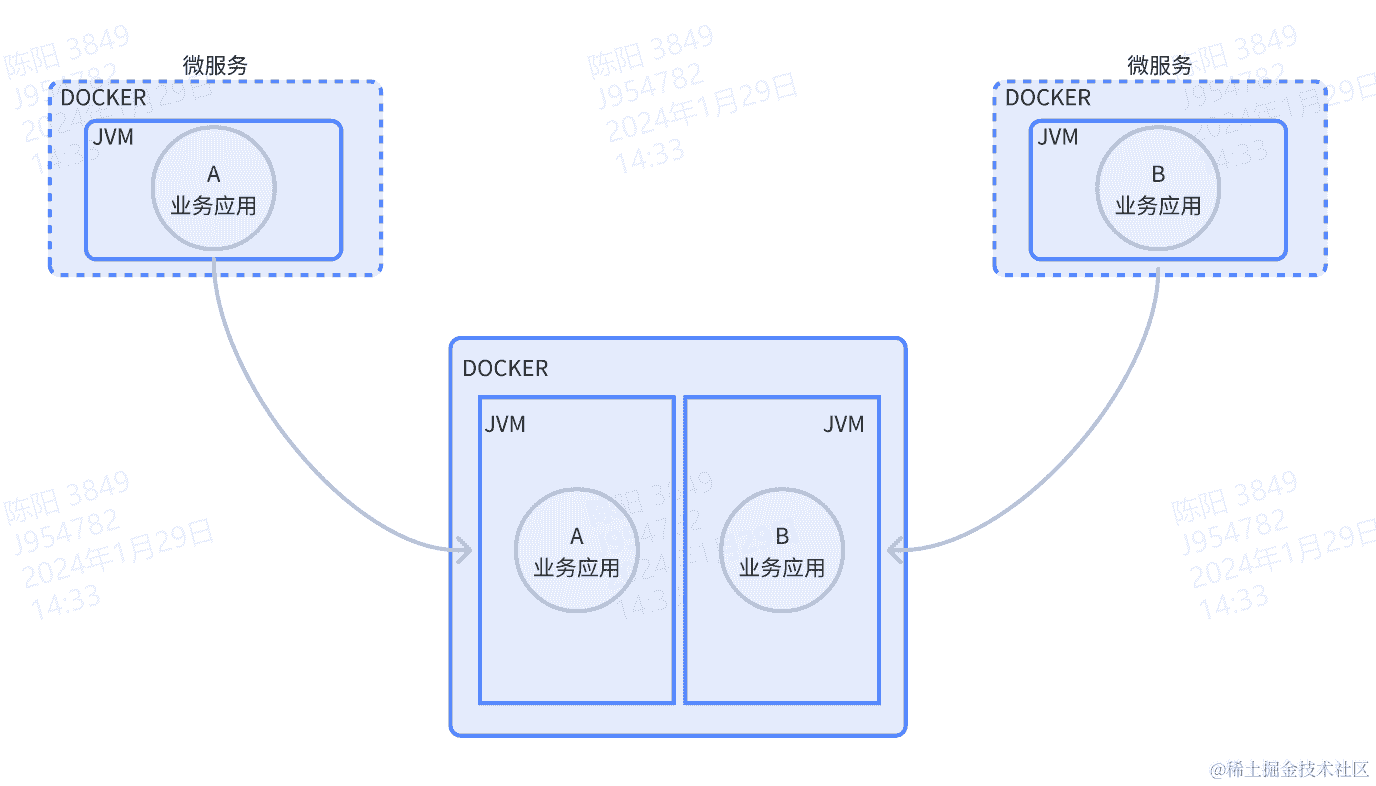 Embedding与FastText简介