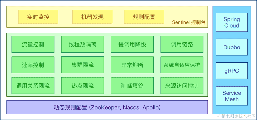 缓存数据高效管理：以前端实现设置定时失效为突破口