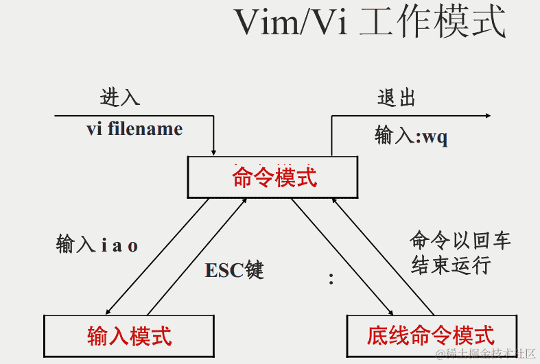 揭秘 Yarn.lock 的秘密：管理依赖项的利器