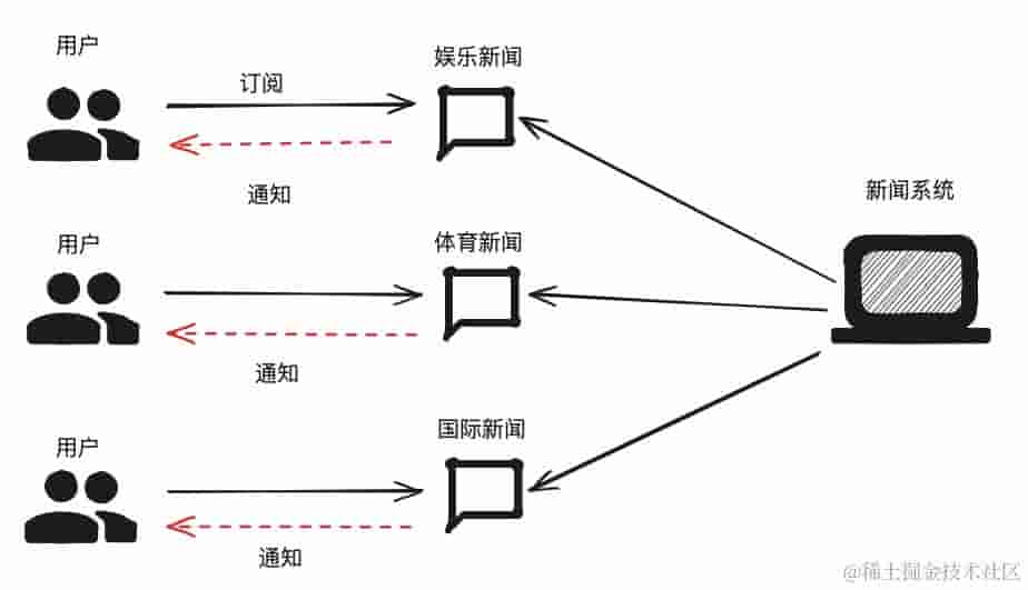 Handlebars 启蒙之路：手把手教你精通 Handlebars