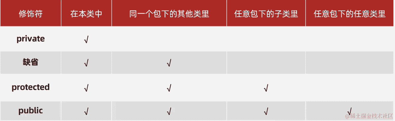 OpenGL ES 渲染流程详解：储存着色器和渲染管线