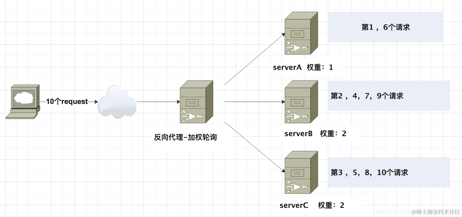 自定义求导：挖掘函数内部运行机制的利器