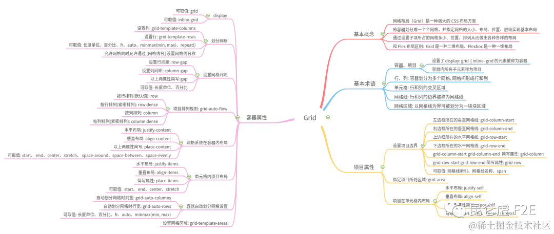 循环依赖之剖析：破除开发的隐形杀手