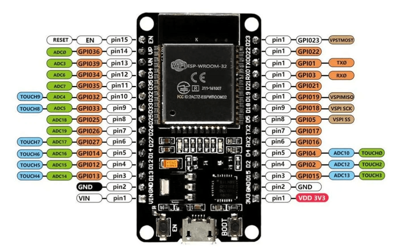 ESP32电路图 - ByteZoneX-探索Web开发资源和人工智能教程的代码社区